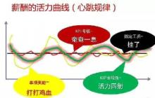 解析|3人干5人的活拿4人的工資!為什么行不通? 解析|3人干5人的活拿4人的工資!為什么行不通?